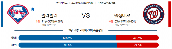 로얄스포츠 스포츠분석