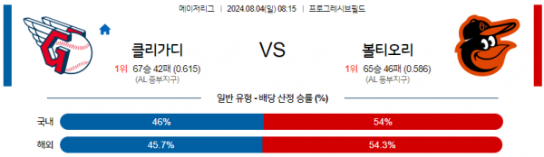 로얄스포츠 스포츠분석