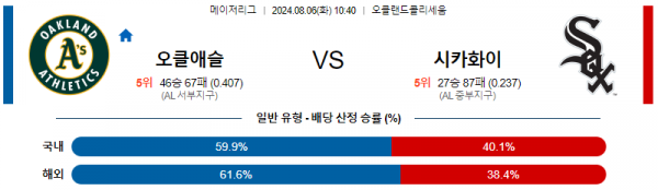 로얄스포츠 스포츠분석