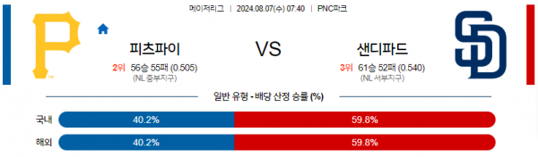 로얄스포츠 스포츠분석