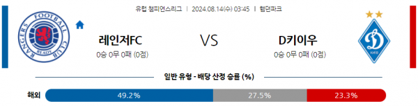 로얄스포츠 스포츠분석