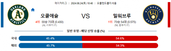 로얄스포츠 스포츠분석