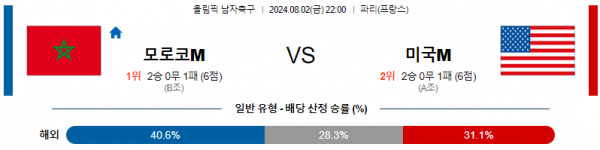 로얄스포츠 스포츠분석