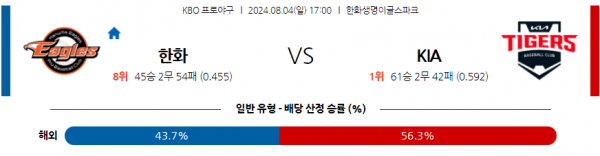 로얄스포츠 스포츠분석