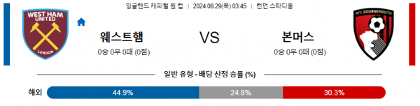 로얄스포츠 스포츠분석