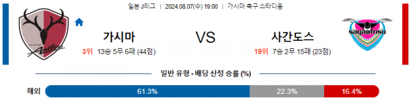 로얄스포츠 스포츠분석