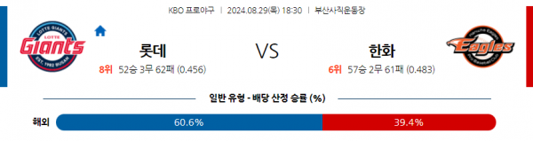 로얄스포츠 스포츠분석