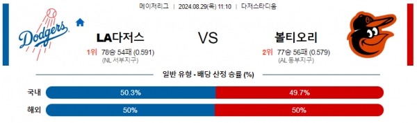 로얄스포츠 스포츠분석