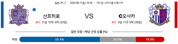 로얄스포츠 스포츠분석