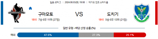 로얄스포츠 스포츠분석