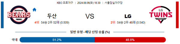 로얄스포츠 스포츠분석