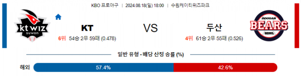 로얄스포츠 스포츠분석