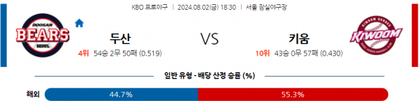 로얄스포츠 스포츠분석