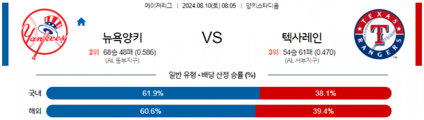 로얄스포츠 스포츠분석