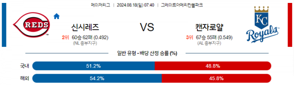 로얄스포츠 스포츠분석