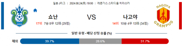 로얄스포츠 스포츠분석