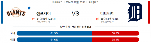 로얄스포츠 스포츠분석