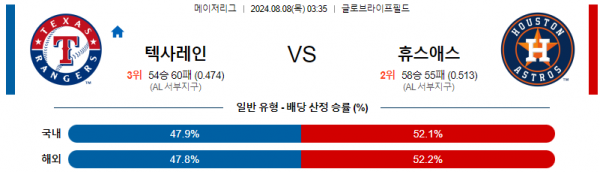 로얄스포츠 스포츠분석