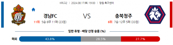 로얄스포츠 스포츠분석