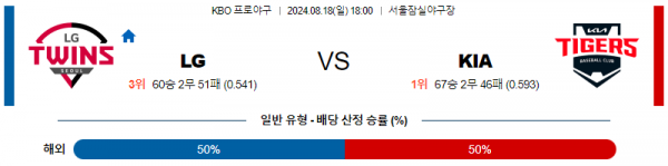 로얄스포츠 스포츠분석