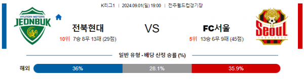 로얄스포츠 스포츠분석