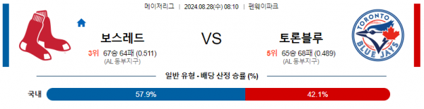 로얄스포츠 스포츠분석