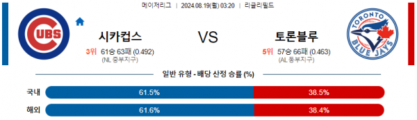 로얄스포츠 스포츠분석