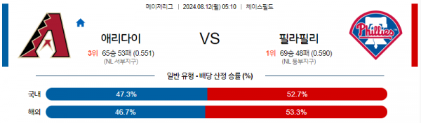 로얄스포츠 스포츠분석