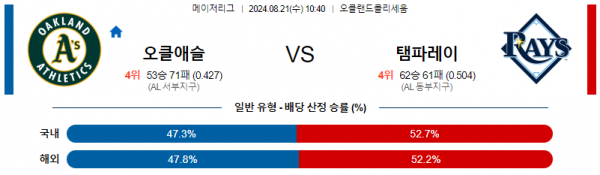 로얄스포츠 스포츠분석