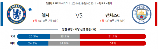 로얄스포츠 스포츠분석