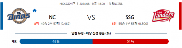 로얄스포츠 스포츠분석