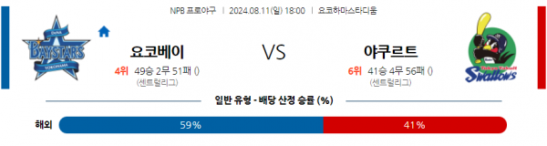 로얄스포츠 스포츠분석