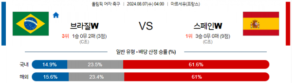 로얄스포츠 스포츠분석