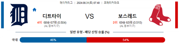 로얄스포츠 스포츠분석