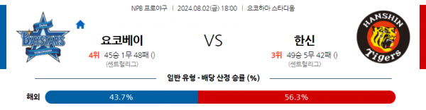 로얄스포츠 스포츠분석