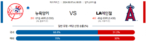 로얄스포츠 스포츠분석