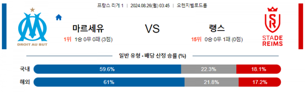 로얄스포츠 스포츠분석