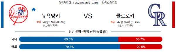 로얄스포츠 스포츠분석