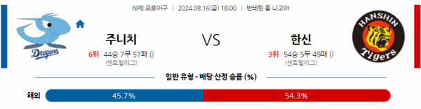 로얄스포츠 스포츠분석