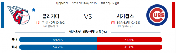 로얄스포츠 스포츠분석