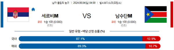 로얄스포츠 스포츠분석