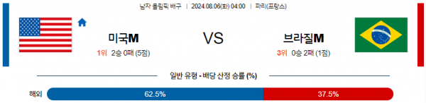 로얄스포츠 스포츠분석