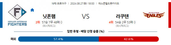 로얄스포츠 스포츠분석