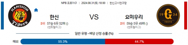 로얄스포츠 스포츠분석