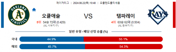 로얄스포츠 스포츠분석