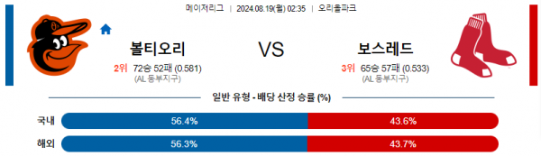 로얄스포츠 스포츠분석