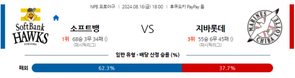 로얄스포츠 스포츠분석