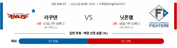 로얄스포츠 스포츠분석