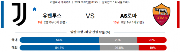 로얄스포츠 스포츠분석