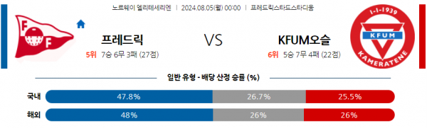 로얄스포츠 스포츠분석